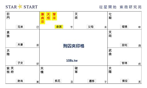 刑囚夾印化解|刑忌夾印格局